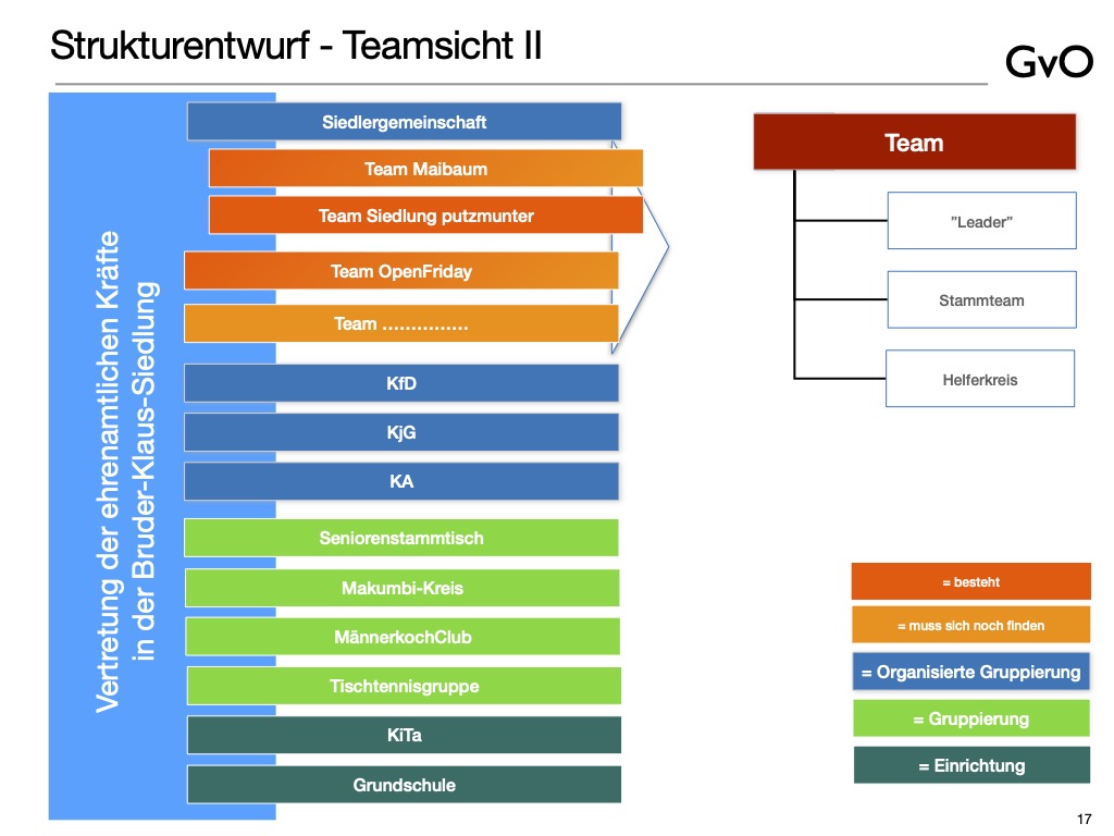 ‎GvO StrukturVEK Teams.jpeg